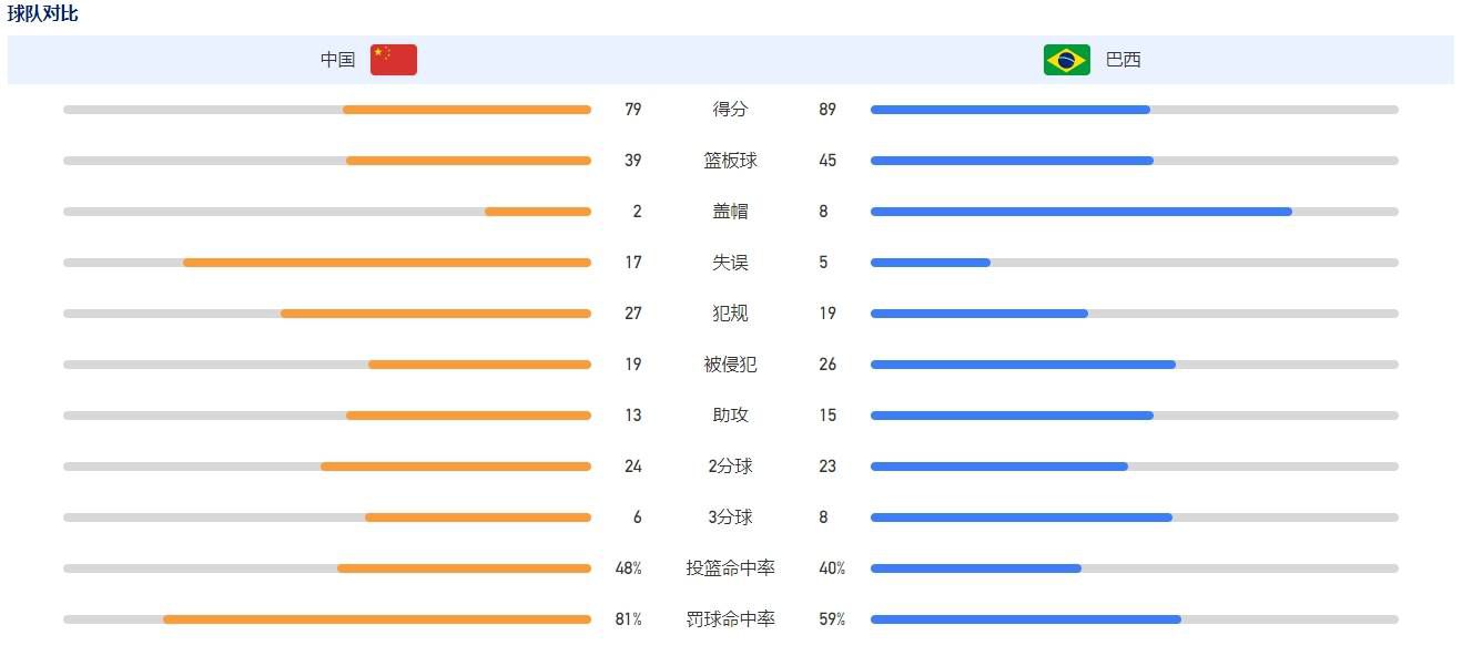 “然后劳塔罗不仅自己能踢得好，他还能帮助身边的队友发挥出色。